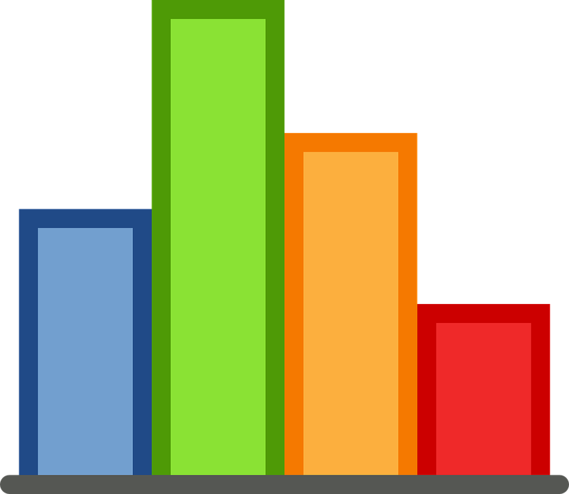 Evaluation - Plan d'enseignement - Statistiques - Résultats - Evaluation du comportement